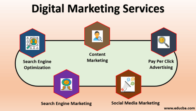 Digital Marketing Services